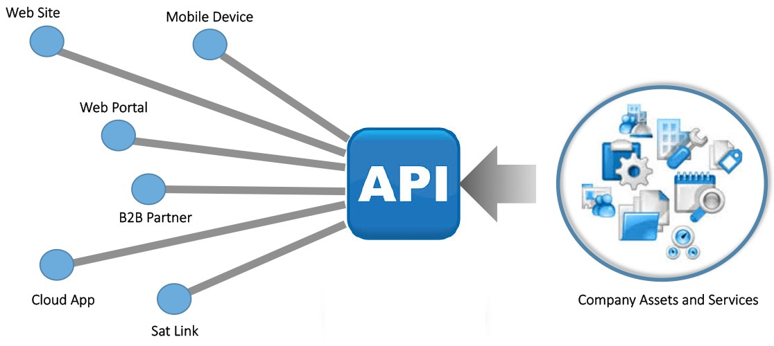 api