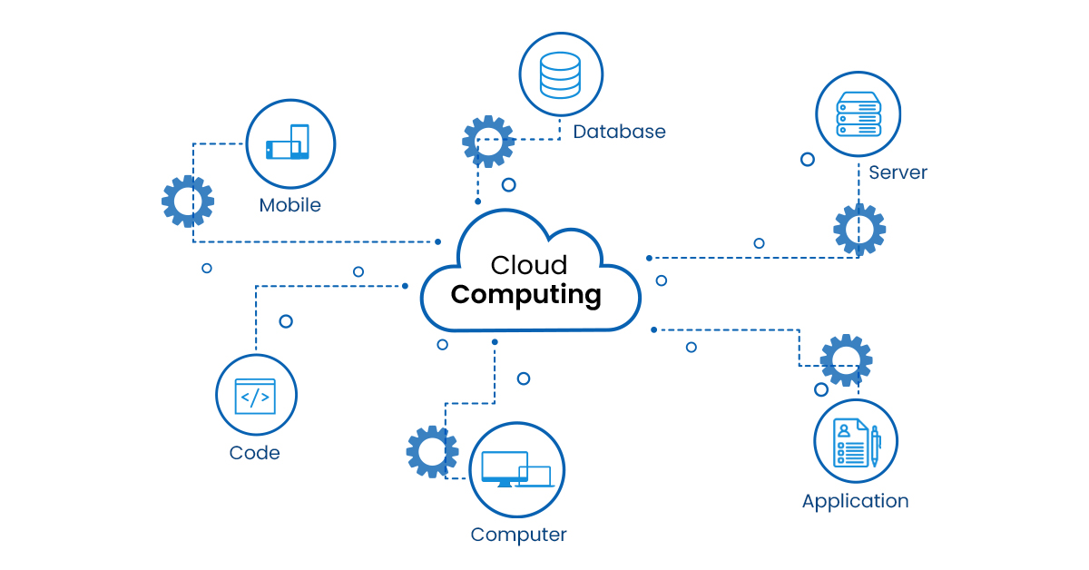 cloud Intergration